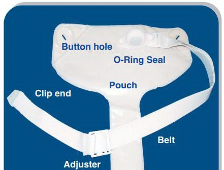 Ileostomy Systems by Nu-Hope Laboratories