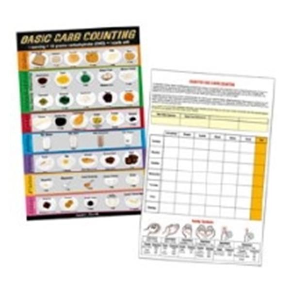 Nasco Company Kit Dietary Carbohydrate Counting Ea