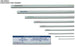 Instsrumentation Industries Endotracheal Tube Changers - Endotracheal Tube Changer, 7.5 mm - 8.0 mm - JEM 400