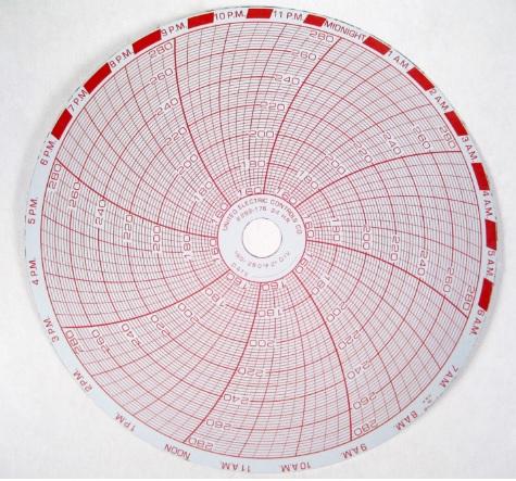 Chart Recording Thermometer