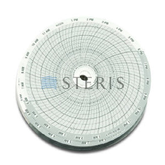 Steris Sterilization Supplies, Recorder Charts - CHART, UE, REC, DEG, F, BX=EA - P056396503