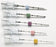 Bard TruGuide Disposable Coaxial Biopsy Needles - NEEDLE, COAXIAL, BIOPSY - BAC2010A