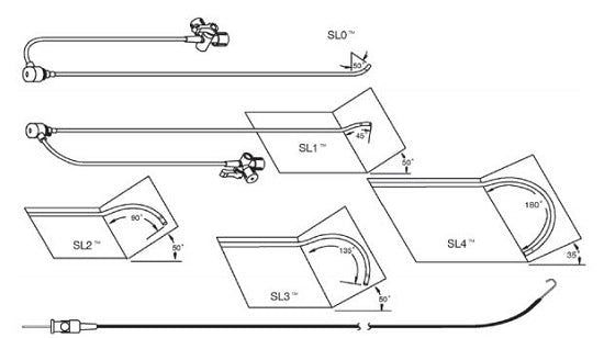 Abbott Fast-Cath Transseptal Guiding Introduce - Catheter Introducer, 8 Fr, 63 cm, 0.032" - 406840