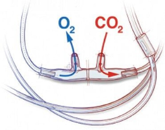 Salter Labs Divided CO2 Sampling / O2 Delivery Cannula - Divided Nasal Cannula, O2/Co2, Infant, 7' - 4700-7-7-10