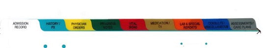 First Healthcare Products Divider Sets - Divider Set, Hospital, Top Opening, 9 Tab - M2441