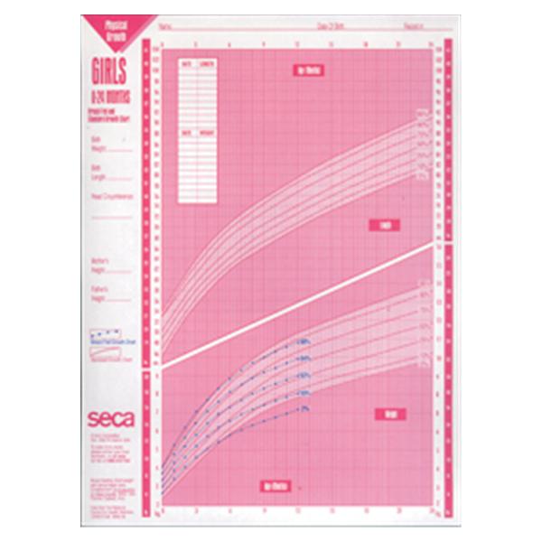 Seca Scales Chart Growth 2-20yr 8-1/2x11" 100/Pk (4060B)