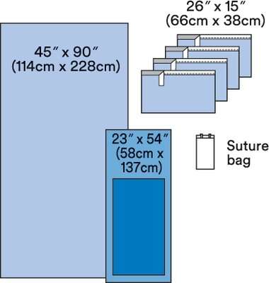 3M Healthcare Steri-Drape Basic Set-Up Pack - DRAPE, STERIDRAPE, BASIC SURG, ACCESSO - 9020A