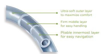 MAGIC³ Male Intermittent Catheters by CR Bard