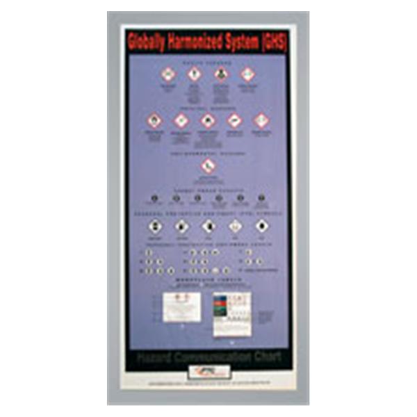 HPTC Chart Wall Hazardous Materials Ea