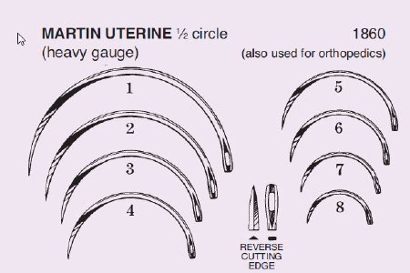 Uterine Suture Needles