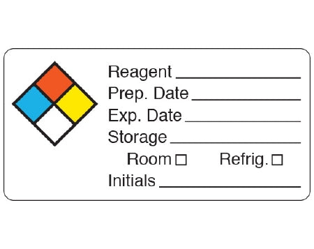 Medication Labels