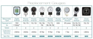 American Diagnostic Replacement Aneroid Gauges - 778 Series Diagnostix 700 Gauge - 800