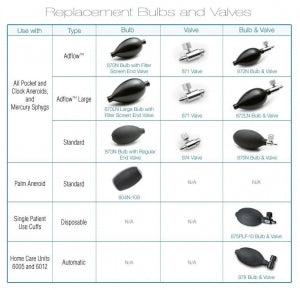 American Diagnostic Inflation Bulbs - Bulb Assembly for 804 Palm Aneroid Only - 804N-109