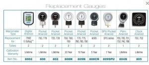 American Diagnostic Palm Aneroid Replacement Gauge - Blood Pressure Gauge - 804N