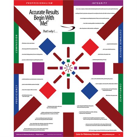 Accurate Results Begin with Me!" Phlebotomy Poster Accurate Results Begin with Me Poster - 16"W x 20"H