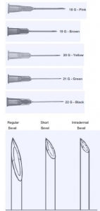 BD Regular Beveled Needle - Hypodermic Needle with Bevel and Regular Wall, 23 G x 0.75" - 305143