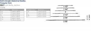 Cincinnati Surgical Keith's Straight Abdominal Needles - Keith's Straight Abdominal Suture Needle, Sterile, Size 2 - 09827-S2