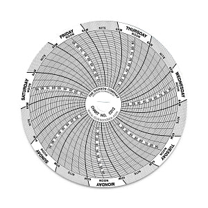 Dickson Data 4" Chart for Dickson Chart Recorders - 4" Chart for Dickson Chart Recorders, 24-hour, -20⁰ to 120⁰ F - C015