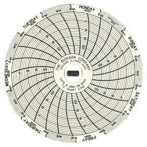 Dickson Data Super-Compact SC3 Temperature Chart Recorder - CHART, PAPER, 3", 7-DAY, -25 TO 0C, 1/BX - C310