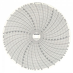 Dickson Data 31-Day Authentic Charts - CHART, 8", 31-DAY, 0-500 F / C - C408