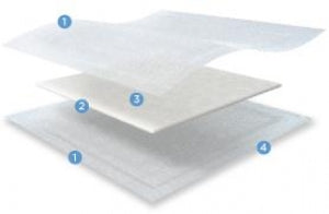 Crawford Healthcare KerraMax Care Superabsorbent Dressings - KerraMax Care Dressing, 2" x 2" - PRD500-025