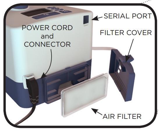 Fisher Paykel AIRVO 2 Humidifier Accessories - AIRVO 2 Humidifier Air Filter - 900PT913