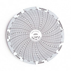 Healthcare Logistics Recording Charts for #8252 - Chart Disks for HCL8252 - 8206