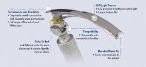 Teleflex Medical Rusch EquipLite Macintosh Laryngoscope Blades - EquipLite Laryngoscope Blade, Miller 3 - 004650003