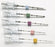 Bard TruGuide Disposable Coaxial Biopsy Needles - TruGuide Disposable Coaxial Biopsy Needle, 13G x 7.8 cm - C1410A