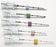 Bard TruGuide Disposable Coaxial Biopsy Needles - TruGuide Disposable Coaxial Biopsy Needle, 13G x 7.8 cm - C1410A