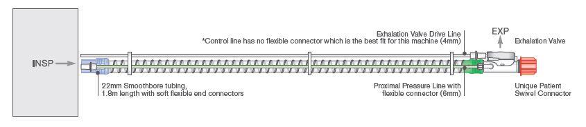 Anesthesia Circuits