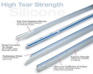 Atrium Medical Silicone Straight Thoracic Catheters - Silicone Thoracic Catheter, Straight, 6 Eyelets, 28 Fr - 14028