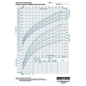 Rice Lake Infant Growth Charts - Growth Chart for Boys, Birth-36 Months - 1584