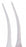 Medline Stern-Castroviejo Fixation Forceps - FORCEP, DRESSING / TISSUE, STERN-CASTROVIE - MDS0747291