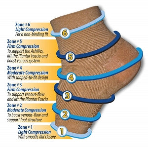 Ing Source, Inc. FS6 Plantar Fasciitis Compression Foot Sleeves - FS6 Plantar Fasciitis Compression Foot Sleeves, Beige, 5"-8" Arch Circumference, Size S (Women's 4-6.5/Men's 3-5.5) - 32341N