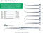 Integra LifeSci Oesch-Style Phlebectomy Hooks - Oesch Phelb Hook Set, Right, Sizes 1 to 3 - 1037