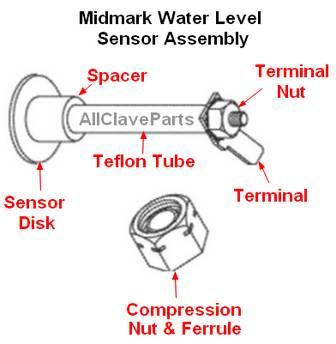 Water Level Tube Sensors by Midmark