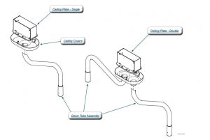 Midmark Corporation 255 LED Ceiling Plate / Parts - Ritter 255 LED Procedure Light, Dual Mount, 8' Ceiling - 255-003