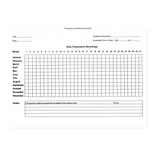 Marketlab QC Temp Recording Log Chart - RECORDING CHART, QC TEMPERATURE - ML8115