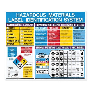 MarketLab Trolley Carts and Accessories - POSTER, HAZARDOUS MATERIAL - ML9890