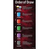 Order of Draw Poster Poster - 10"W x 22"L