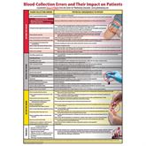 Blood Collection Errors and Their Impact Poster Blood Collection Errors and Their Impact on Patients Poster - 20"W x 28"L