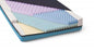 Medline Advantage 2500 Mattress - Advantage 2500 Mattress with Fire Barrier, 36"W x 80"L x 6"H - MSCADV2580F