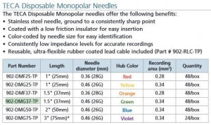 Natus Disposable Monopolar Needle Electrode with Leadwire - TECA Disposable Monopolar Needle Electrode, 26G x 25 mm, Yellow - 902-DMG25-TP