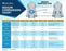 Pocket Nurse Insulin Comparison Charts - CHART, INSULIN, COMPARISON - 09-31-0857