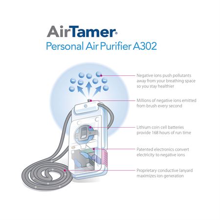 Personal Air Purifier Battery Powered