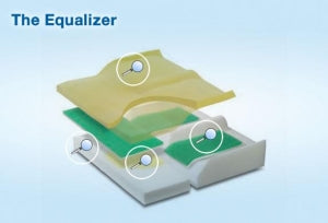 Span America The Equalizer Cushions - Equalizer Wheelchair Cushion, Bariatric, 22" x 18" - BEQ2218