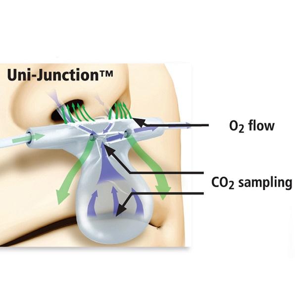 FilterLine Microstream Capnography Sets by Covidien