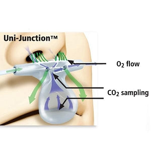 Medtronic O2/CO2 Nasal FilterLine - O2/CO2 Nasal Filterline Tubing, Adult - 010304