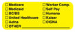 Medical Use Labels - Payor ID Label, 2-1/4" x 7/8"